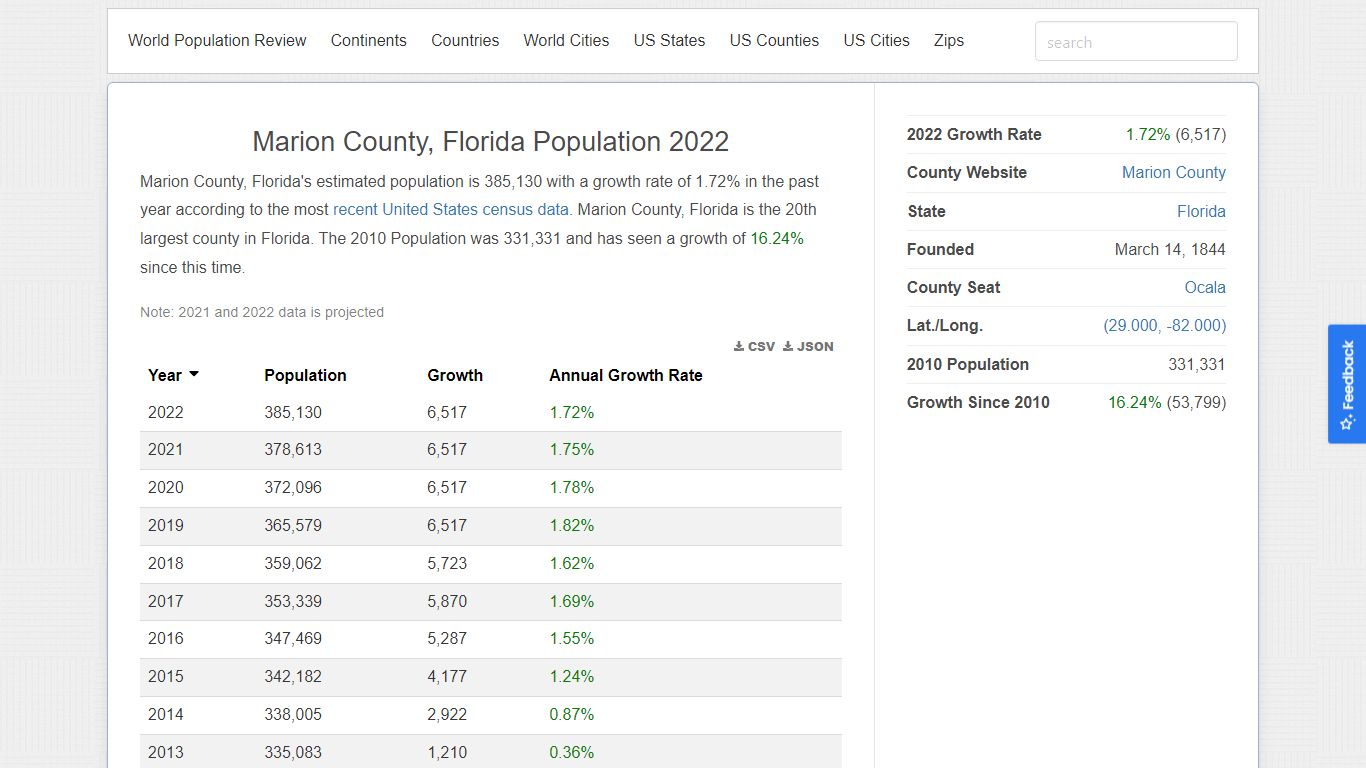 Marion County, Florida Population 2022 - worldpopulationreview.com