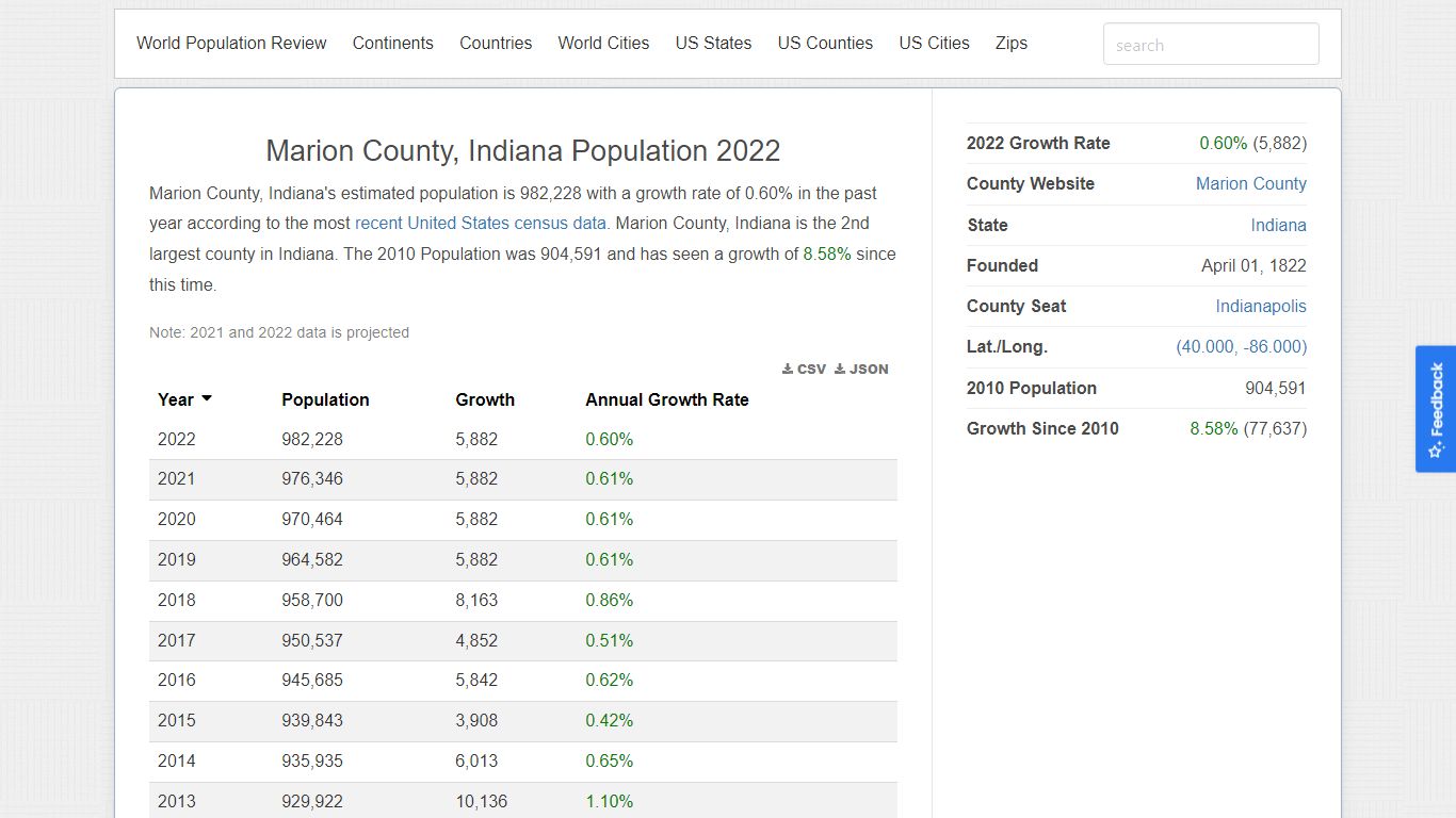 Marion County, Indiana Population 2022 - worldpopulationreview.com